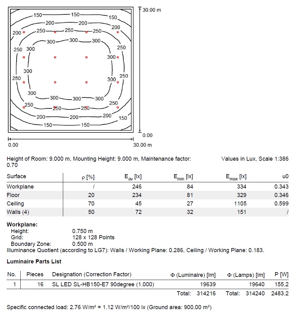 ตัวอย่างผลการจำลอง Dialux โคม LED Highbay 